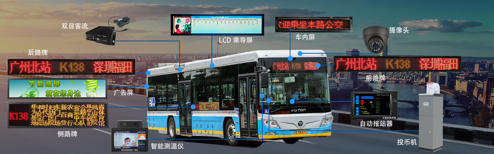 全彩24點LED側路牌