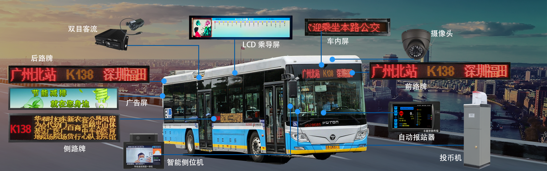 GPS自動(dòng)報(bào)站器